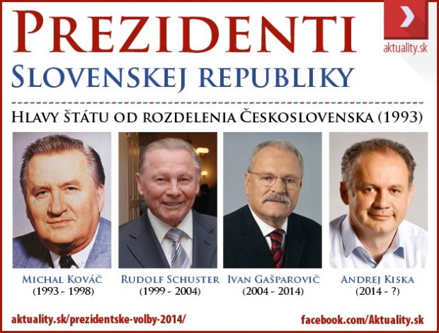 Los presidentes de la Eslovaquia independiente